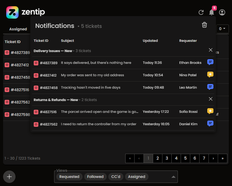 Zentip notification center with alerts grouped by ticket view